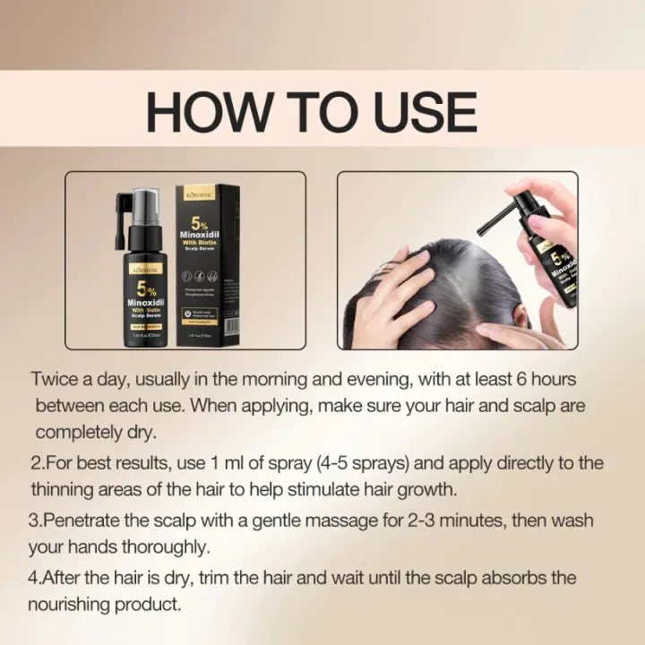 Kormesic Minoxidil w/ Biotin spray 30ml